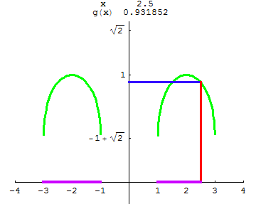 [Graphics:../HTMLFiles/A Lyceum, Studying functions_75.gif]